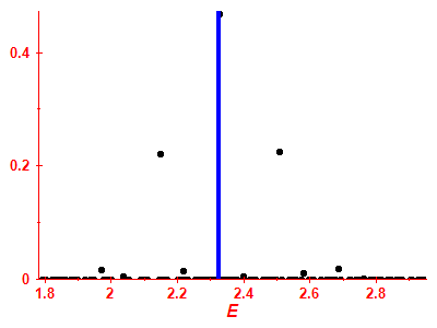 Strength function